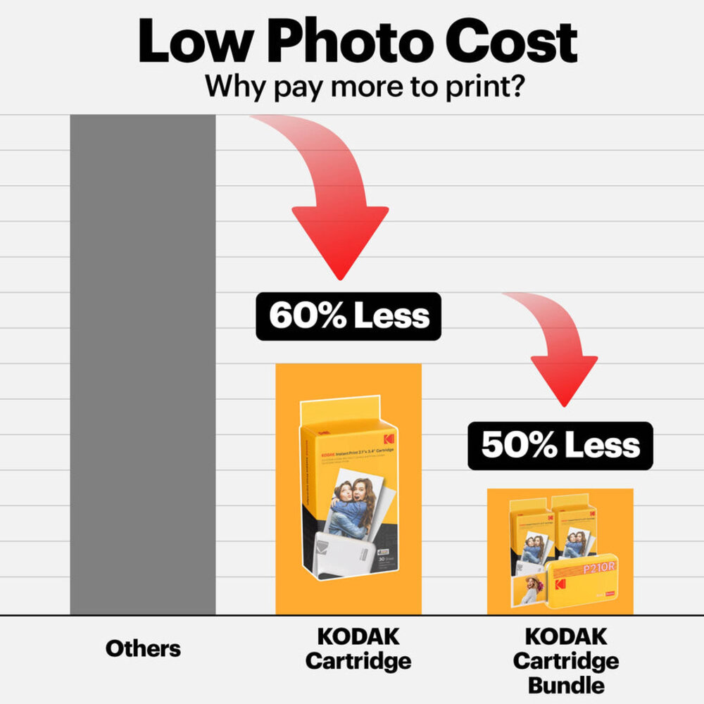 Imprimante Mini 2 Retro Blanc Impressions Photo - Image 2