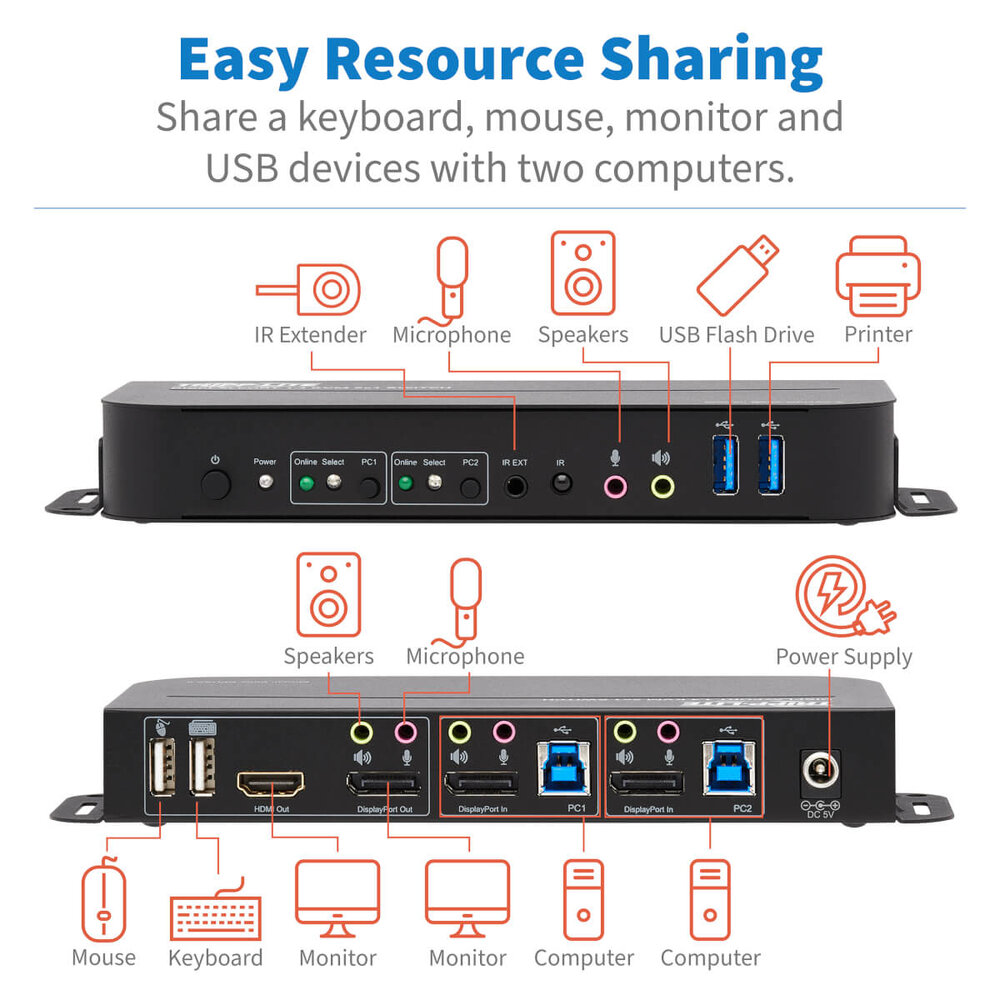 KVM 2 ports DisplayPort/USB - Image 4
